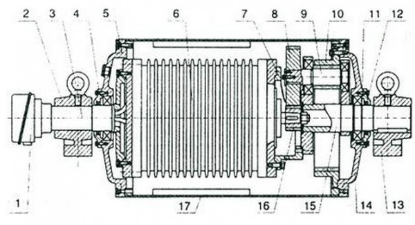 电动滚筒内部结构图